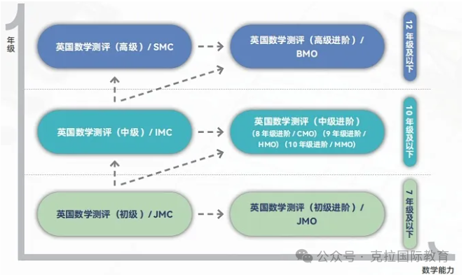 2025年JMC初级数学挑战赛报名中，一文速览赛事详情以及竞赛时间规则，附有历年真题