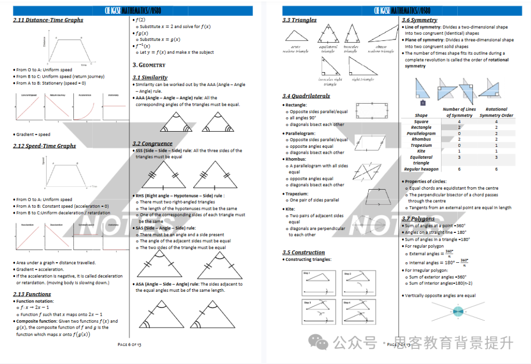 IGCSE 0580数学考什么？IGCSE 0580数学知识点、公式总结，复习笔记下载