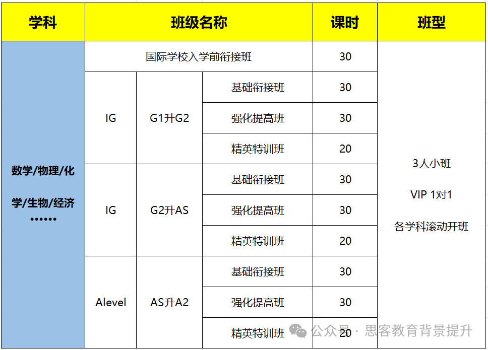 IGCSE 0580数学考什么？IGCSE 0580数学知识点、公式总结，复习笔记下载