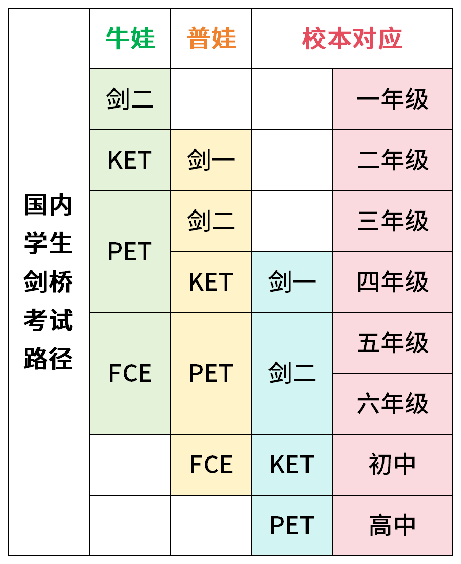 家长必看！一文搞懂什么是KET/PET？有没有必要考？附真题+课程*