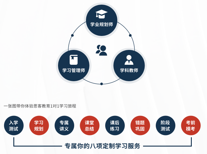 深国交2025年度首场招生考试即将开启！深国交新生如何准备新学期攻略来了