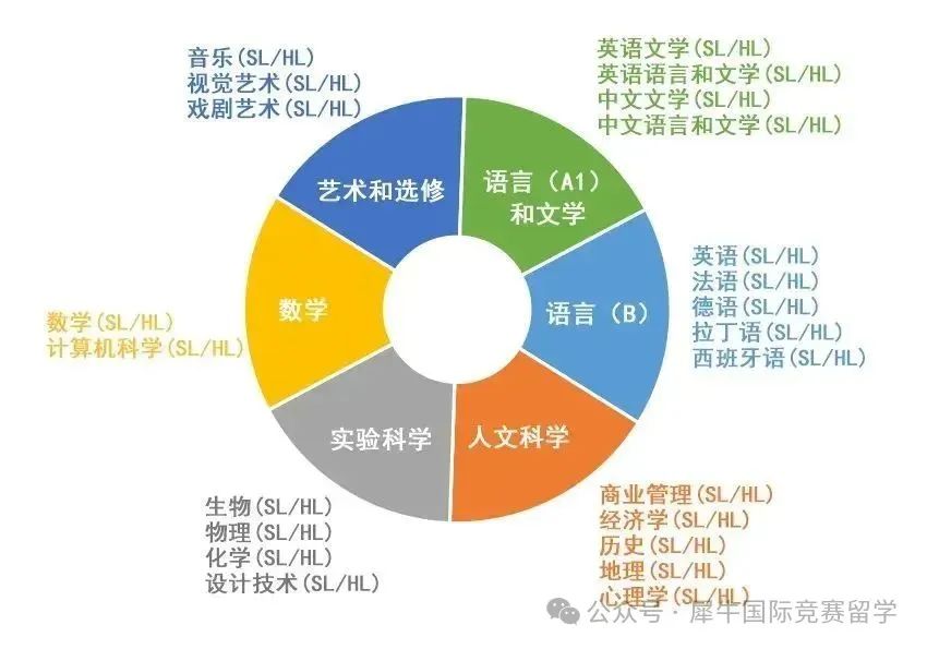 如何成为IBDP的六边形战士！附IBDP全科教材