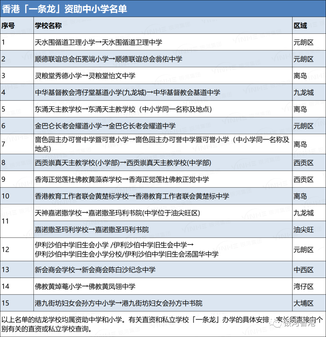 直击香港一条龙中小学，入学与插班申请一文读懂！