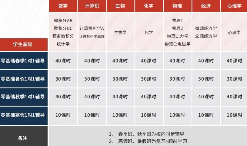 深国交入学考到底是考什么？！家长必看篇！附国际学校入学考时间表！