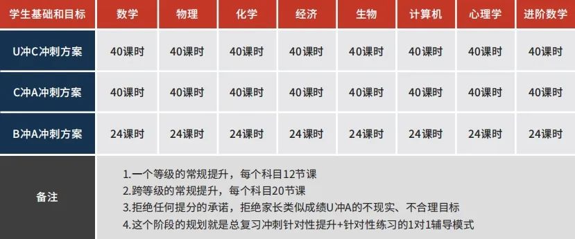 深国交入学考到底是考什么？！家长必看篇！附国际学校入学考时间表！