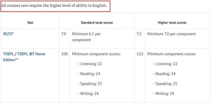 2026英国TOP10大学专业大换血！申请门槛飙升、部分专业停招！