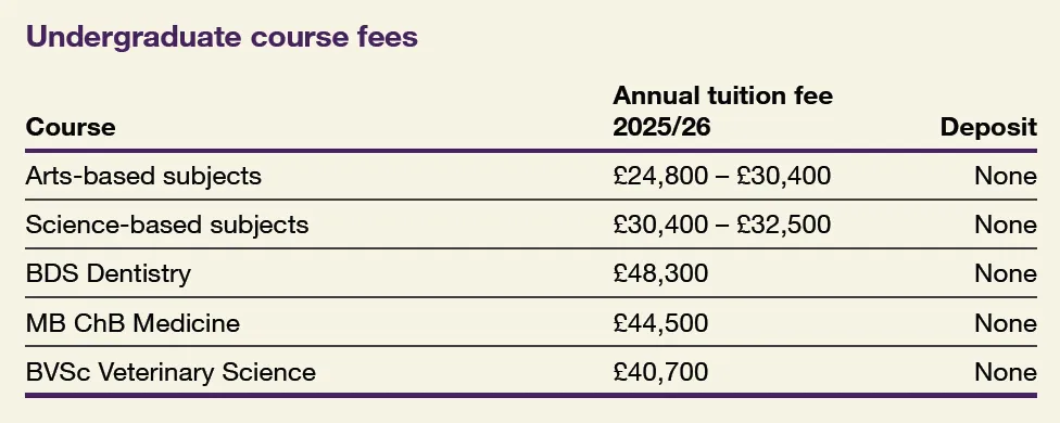 2026英国TOP10大学专业大换血！申请门槛飙升、部分专业停招！