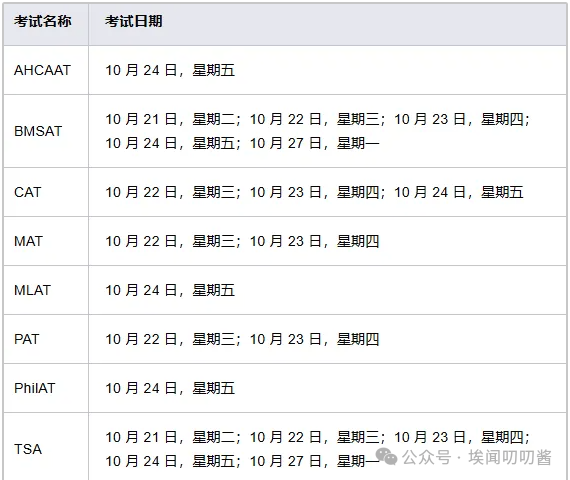 2026Fall英国G5申请又变难了吗？