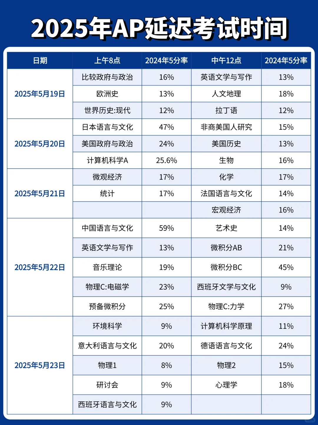 2025年AP考试时间、AP改革考纲变化、备考攻略一文详解！附AP培训冲刺班