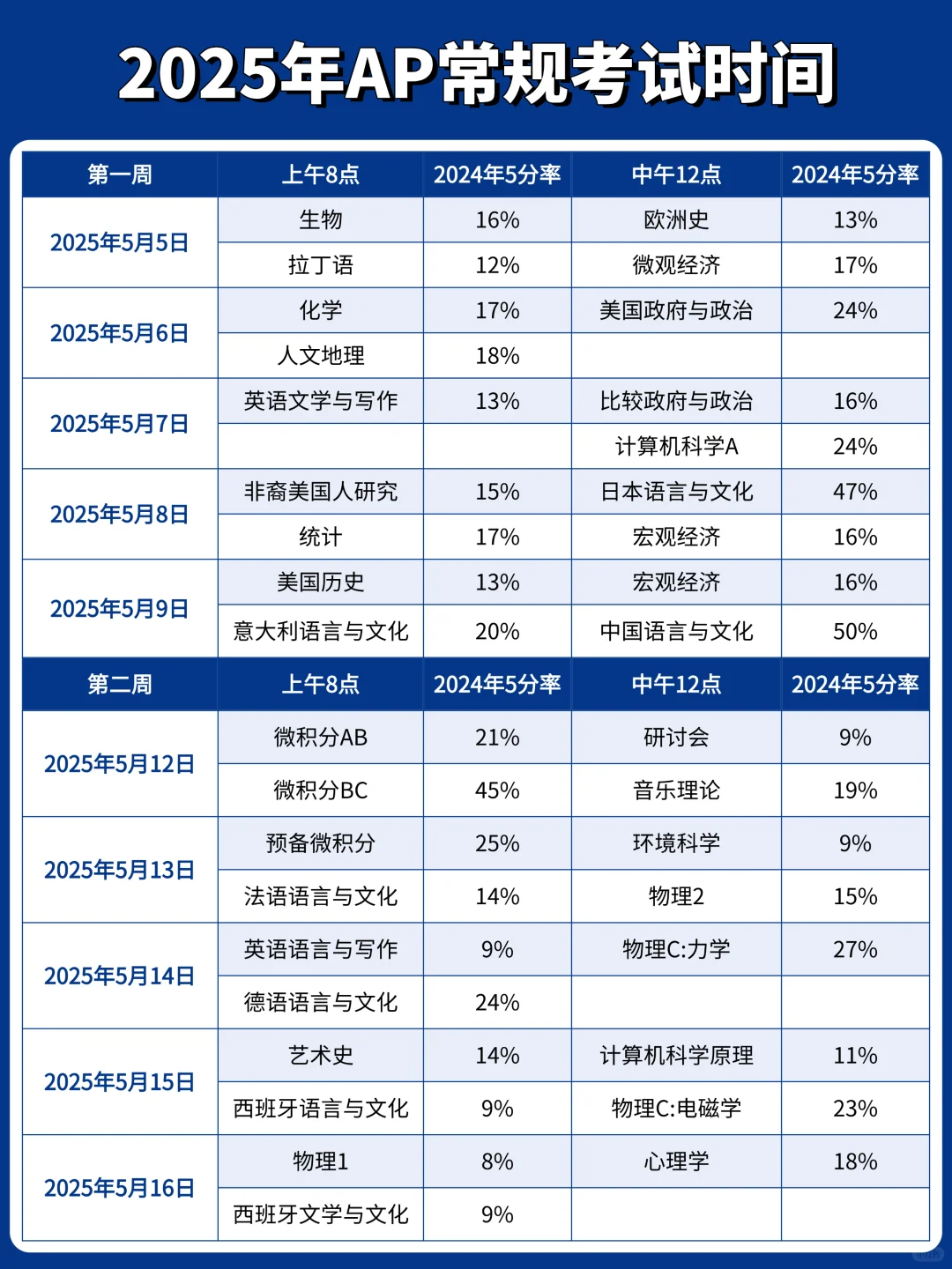 2025年AP考试时间、AP改革考纲变化、备考攻略一文详解！附AP培训冲刺班