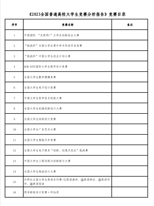 取消竞赛加分！别无效卷竞赛了！