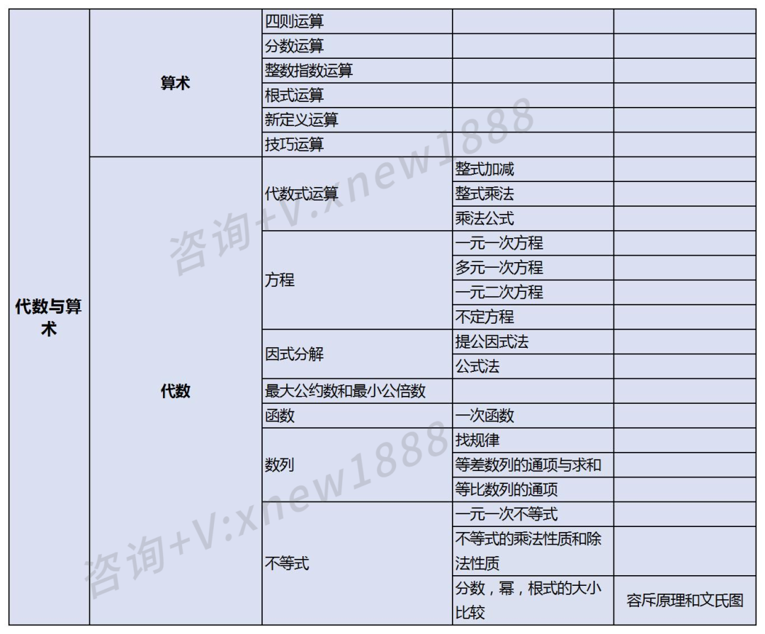 AMC8数学竞赛考点有哪些？AMC8竞赛考点汇总！附AMC8【真题+公式表】下载