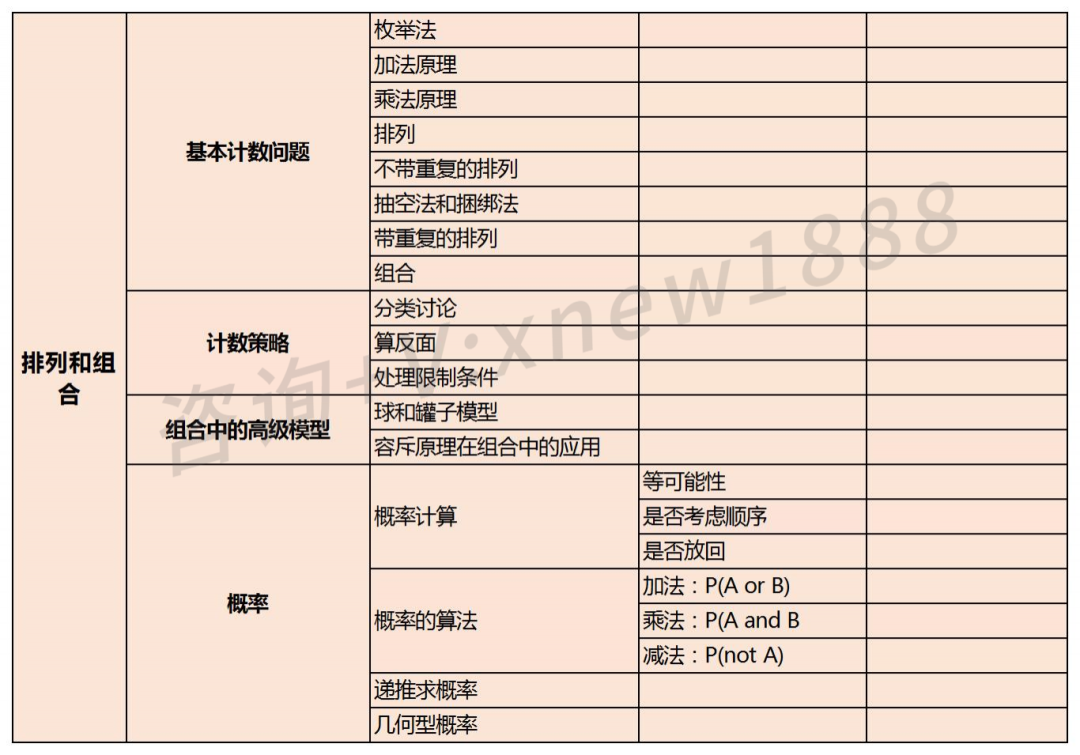 AMC8数学竞赛考点有哪些？AMC8竞赛考点汇总！附AMC8【真题+公式表】下载