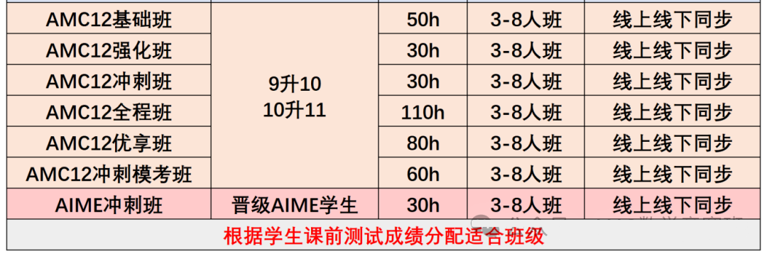 AMC12竞赛难度分析！9-12年级如何备考AMC12竞赛？附培训课程