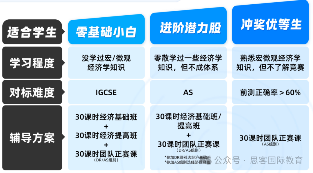 NEC经济学挑战赛 | 25-26赛程、考试内容、组队攻略、备赛书籍！解锁商科申请密码