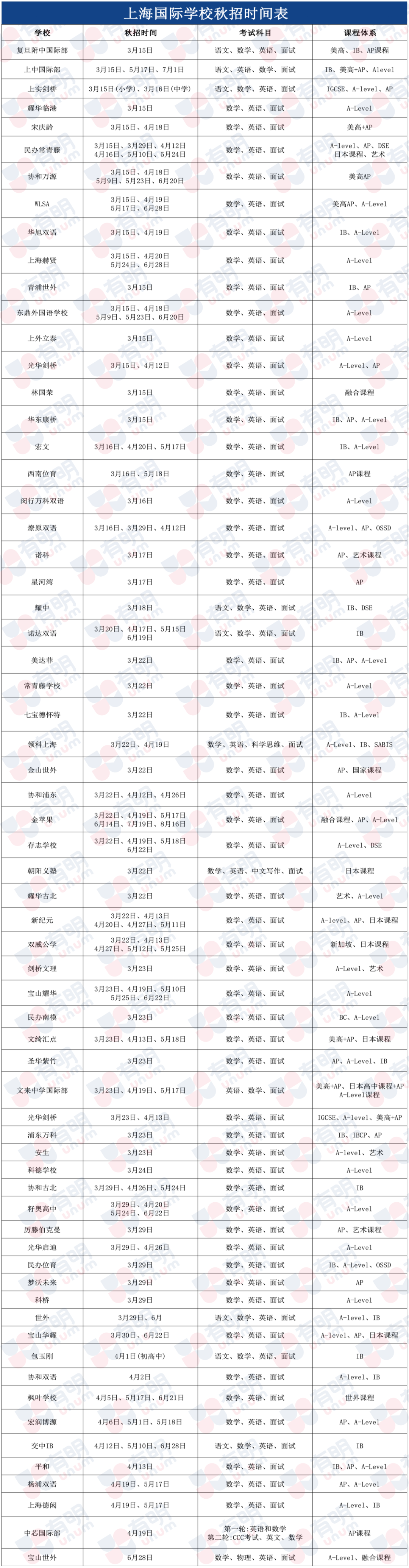 光剑/WLSA/赫贤/上实等10+热门学校本周末组团开考，秋招拉开序幕