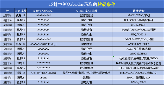 为何要参加国际竞赛？如何选择适合自己的国际竞赛？全龄段国际竞赛规划图解！