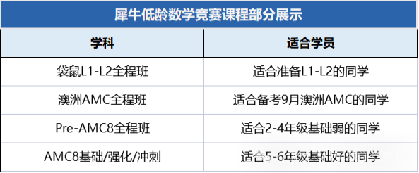 鹏程杯爆雷！深圳小升初规则大变，深圳小学生还能参加哪些数学竞赛？