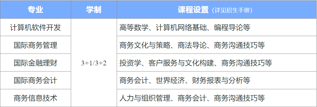 招生简章 丨 2025年北京理工大学SQA3+1国际本科项目招生简章