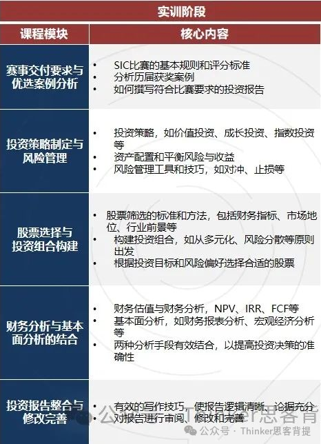 【商科新手区】SIC中学生投资挑战赛介绍~附比赛时间、竞赛流程、组队培训辅导