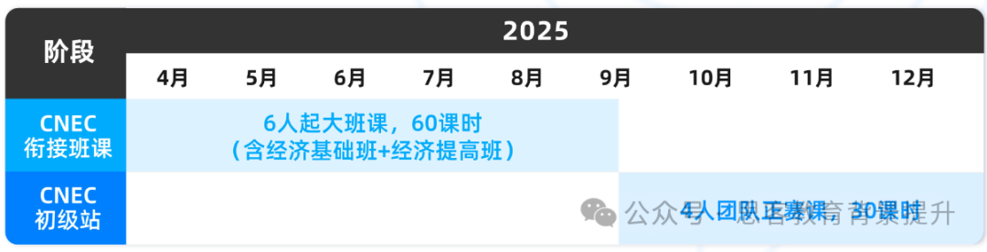 NEC竞赛难点及备赛建议汇总！附NEC培训课程