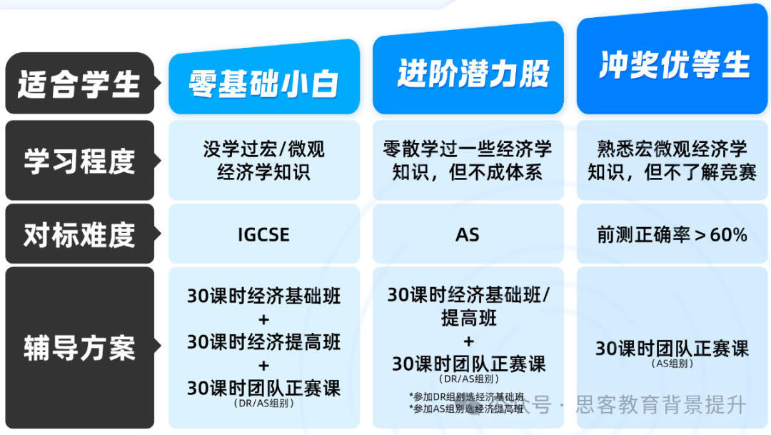 NEC竞赛难点及备赛建议汇总！附NEC培训课程