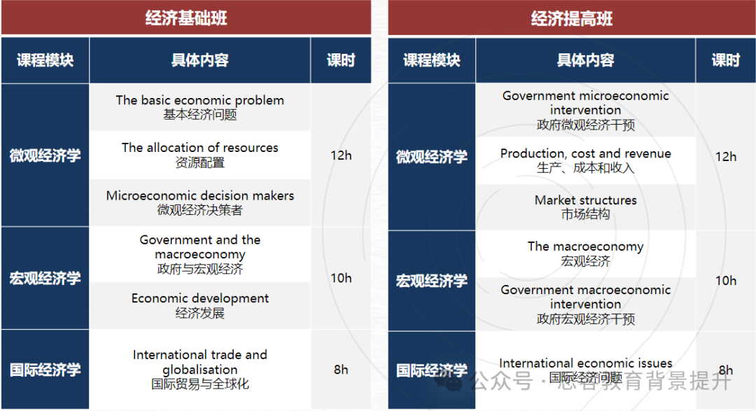 NEC竞赛难点及备赛建议汇总！附NEC培训课程