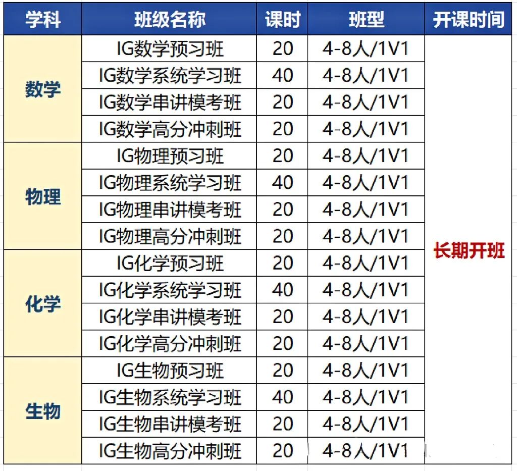 IGCSE人必收藏！超实用的学习网站推荐！