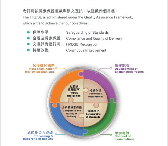 内地生读香港本科的7种途径，选对路300分照样读名校！