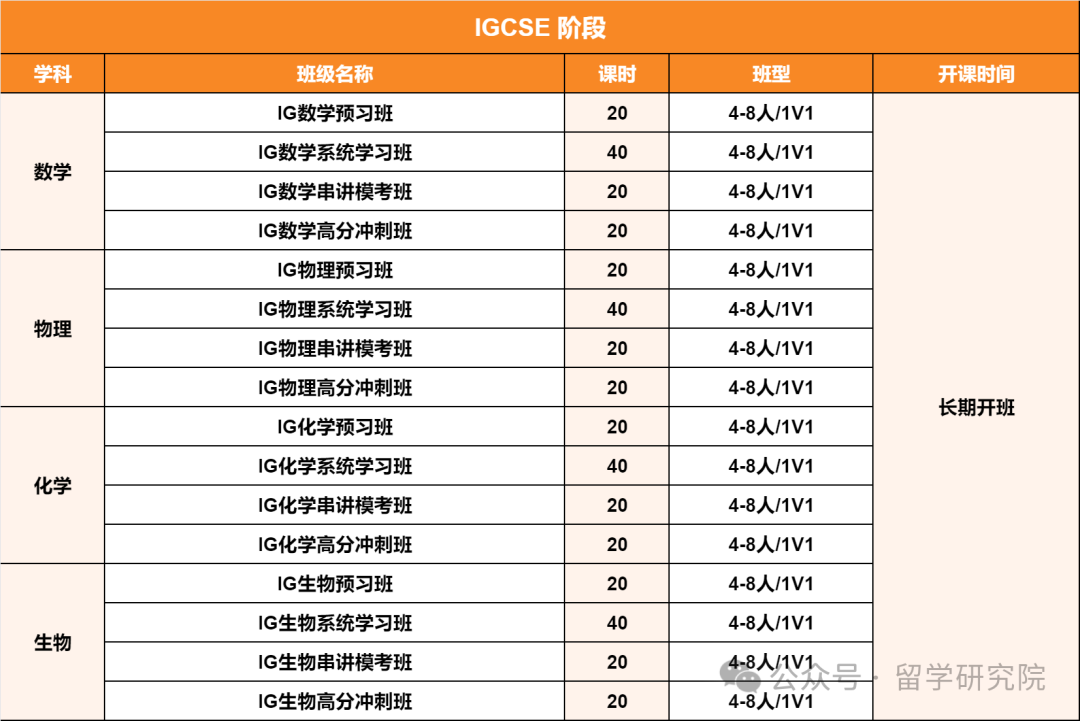 IGCSE数学不学好直接影响Alevel？IGCSE数学作为IGCSE阶段的必修课有多重要？