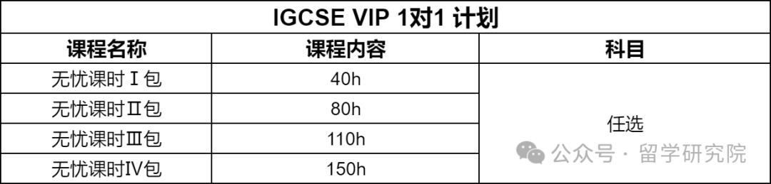 IGCSE数学不学好直接影响Alevel？IGCSE数学作为IGCSE阶段的必修课有多重要？