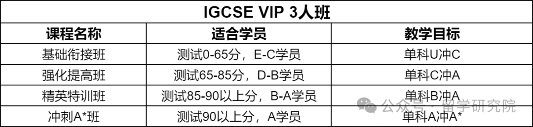 IGCSE数学不学好直接影响Alevel？IGCSE数学作为IGCSE阶段的必修课有多重要？