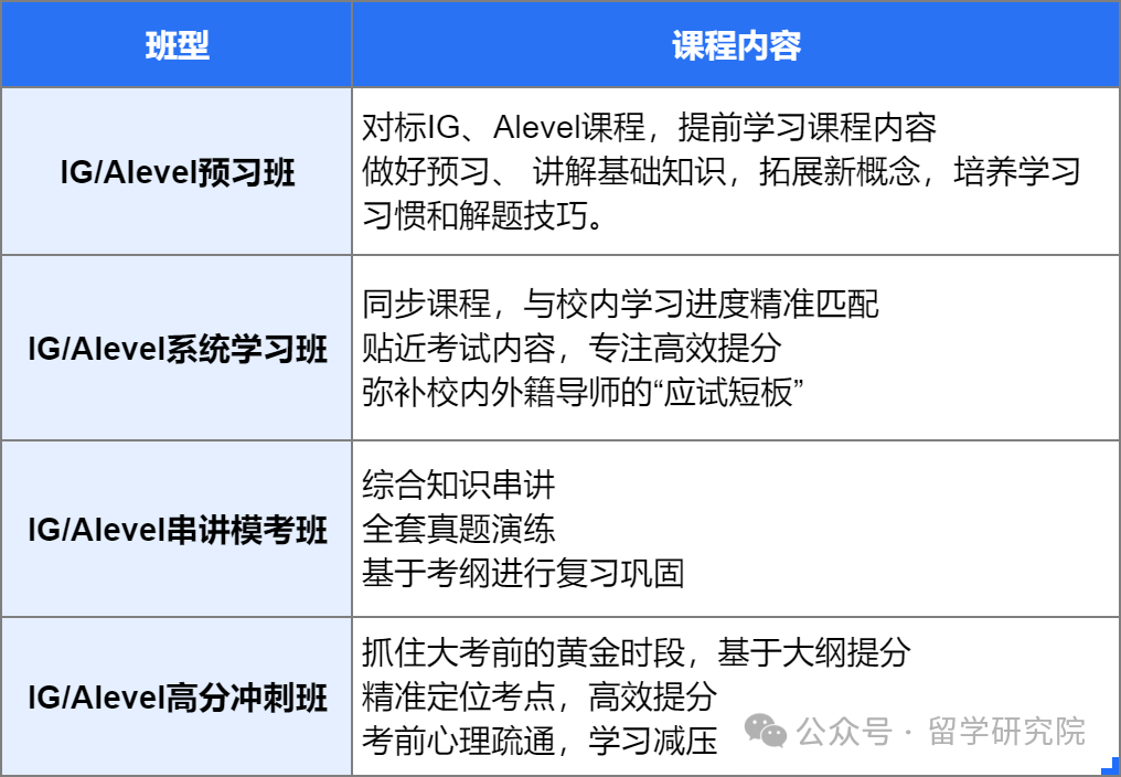 IGCSE数学不学好直接影响Alevel？IGCSE数学作为IGCSE阶段的必修课有多重要？