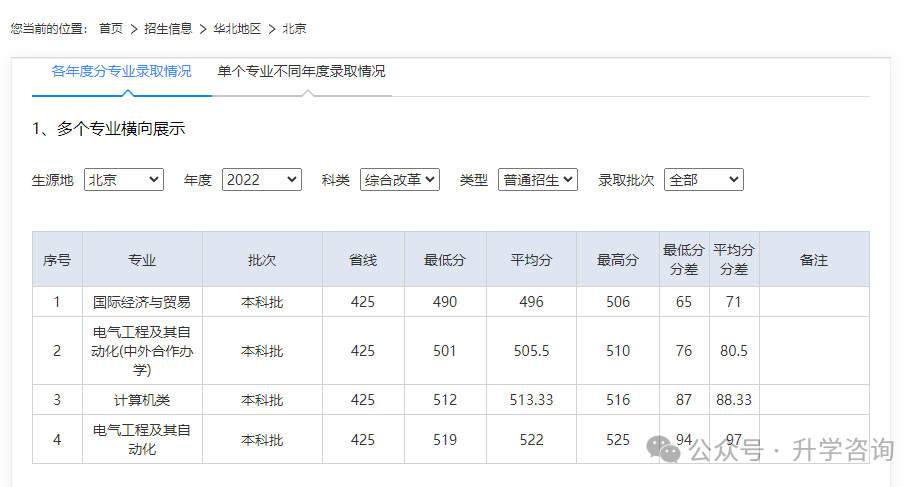 2025年高考考进国家电网录用院校各省考生需要多少分才能上？附院校历年录取分数！