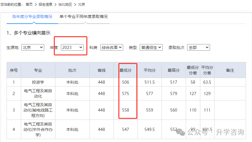 2025年高考考进国家电网录用院校各省考生需要多少分才能上？附院校历年录取分数！