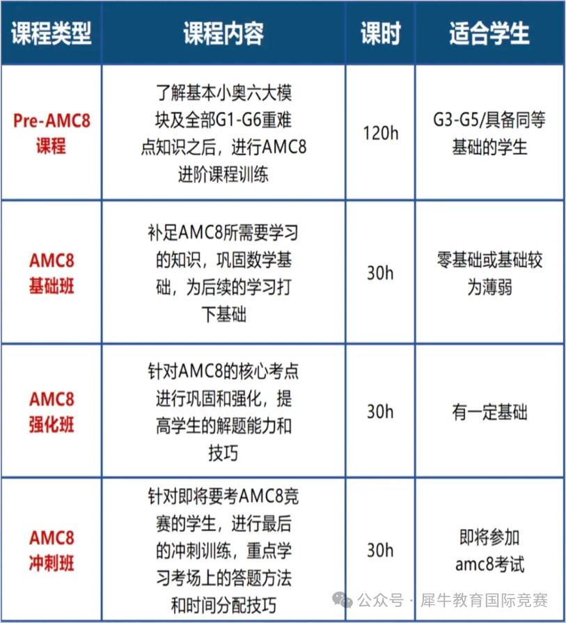 上海小升初选AMC8还是思维100？一文详解AMC8和思维100的区别