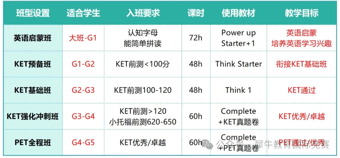 *北京KET/PET考试如何报名？附北京KET冲刺课程