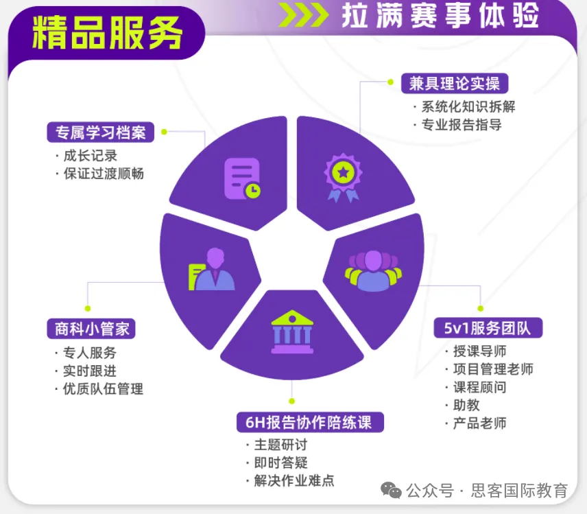 国际生容易拿奖的商赛！2025年SIC商赛春季赛/秋季赛时间、比赛内容、组队辅导