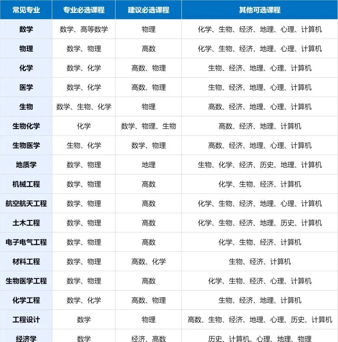 A-Level 课程大揭秘：深度解析课程难度，精准解读考试局差异