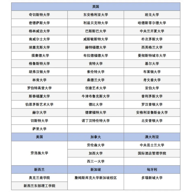 中国海洋大学英国高等教育文凭(CSCSE-SQA-AD)3+1国际本科项目招生简章