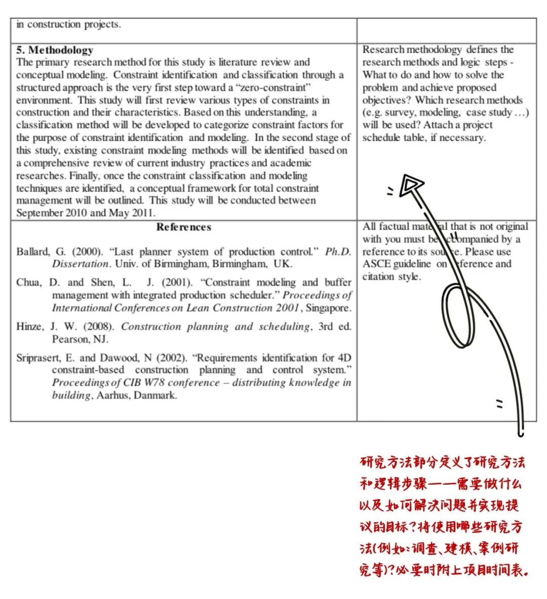 「研究计划书」居然这么简单？5步搞定高分Proposal！