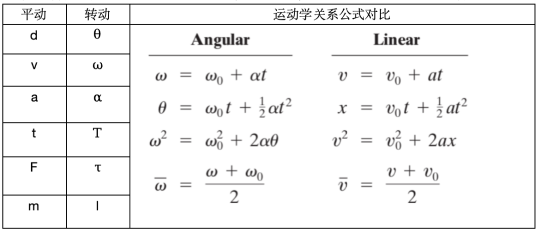 AP物理1满分的顶级理解