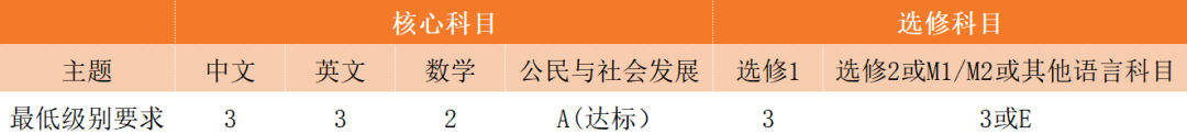 DSE考试用简体字会被扣分吗？这些关于DSE的知识你必须知道！