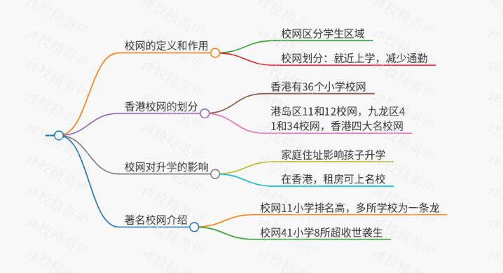 搞懂“香港四大名校校网”，香港租房也能上名校？