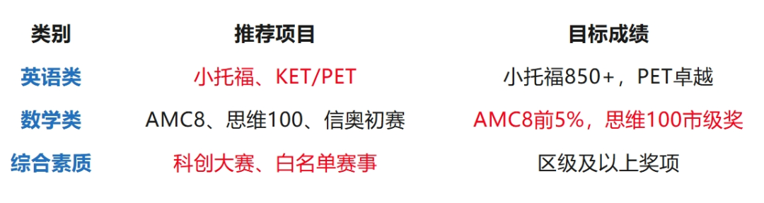 2025上海三公招生冲刺指南：考前如何高效“抱佛脚”？上海三公申请攻略一文通！