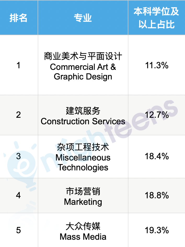 这5个专业，千万别读研！