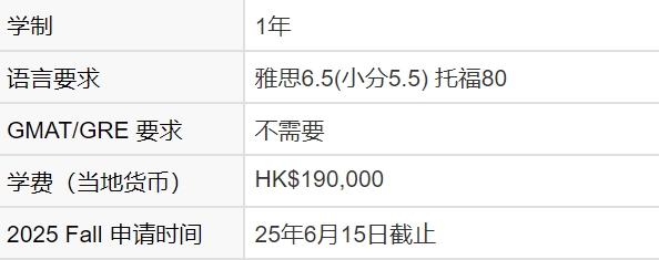 港科大新增物理学，同是物理学，和港大、中大有何不同？