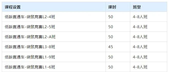 袋鼠竞赛和奥数区别有多大？袋鼠数学竞赛难度|优势|考查内容|备考规划一文讲清！附上历年袋鼠数学竞赛真题解析合集！