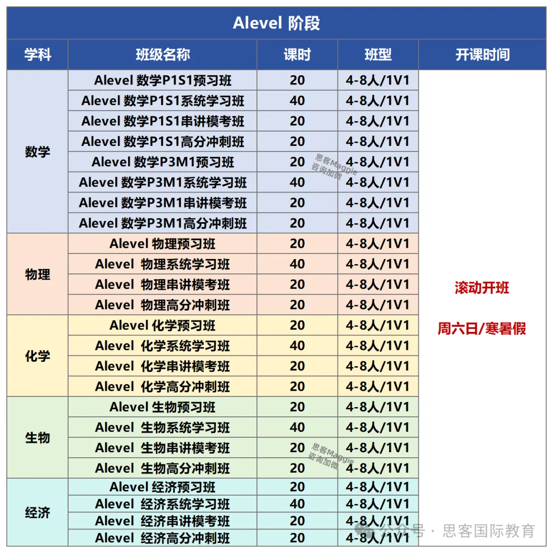 爱德思Alevel生物考试知识点/考试形式/5月大考辅导课程