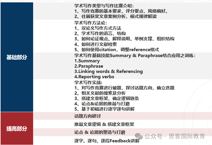 HIR哈佛国际评论学术写作：2025年参赛必看攻略！附HIR春季赛新选题